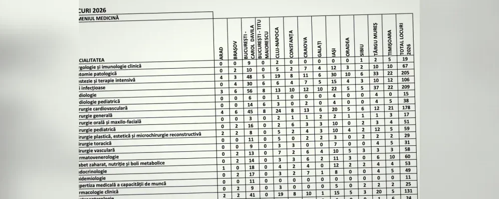 Peste 5.400 de locuri și posturi pentru Rezidențiat 2026